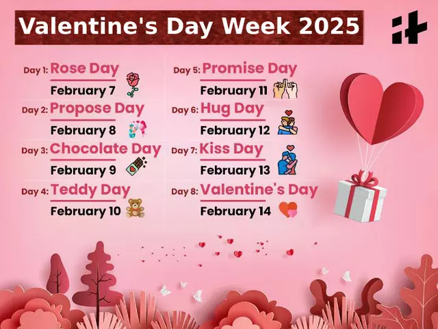 Valentine's Week 2025: 7 Days and Their Meaning